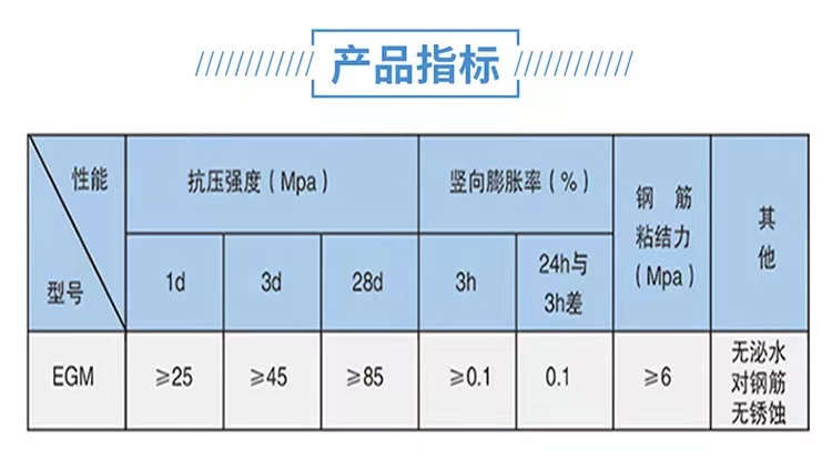 技術指標