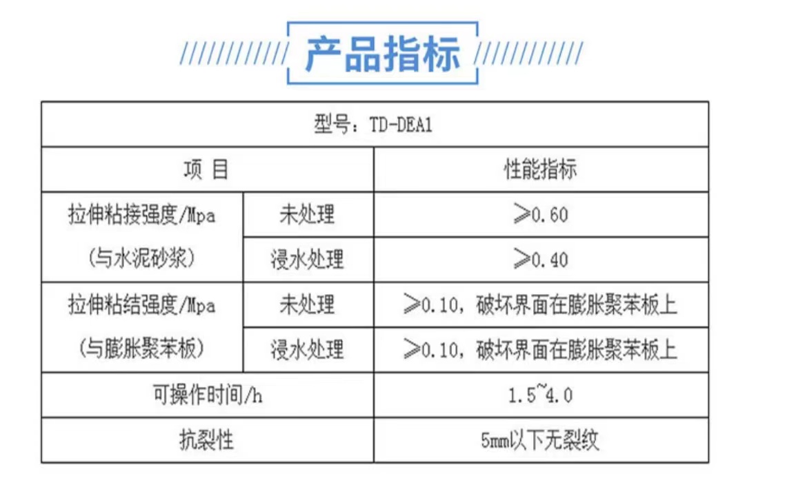 技術指標