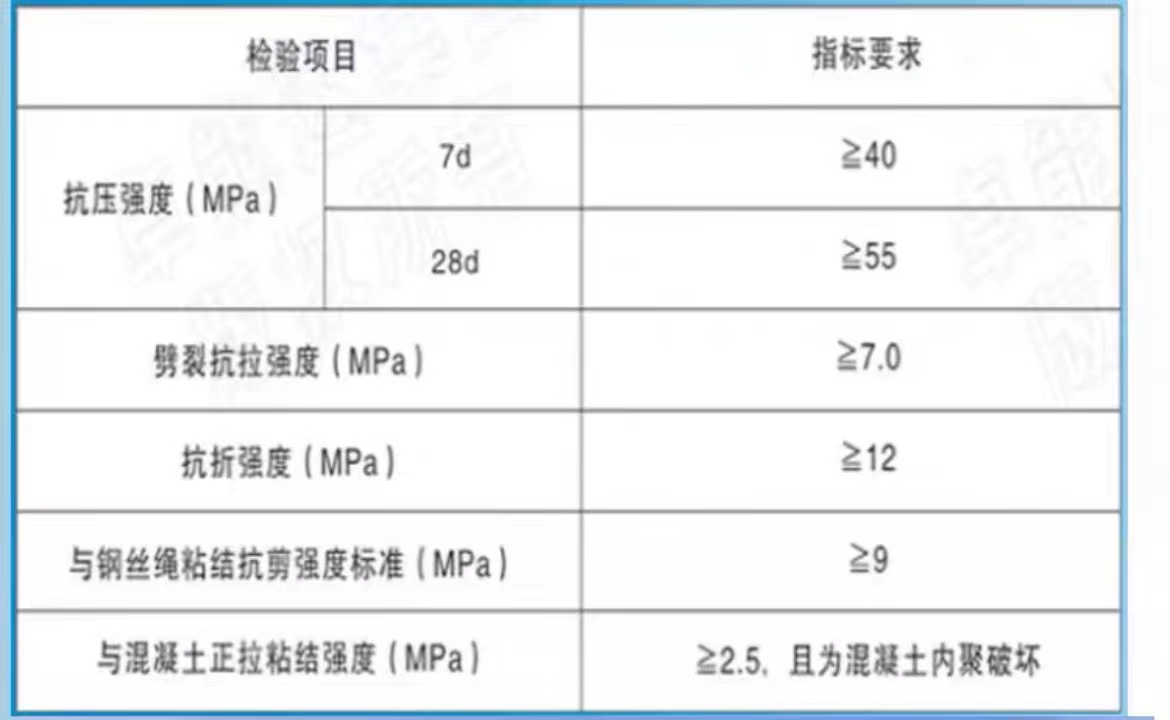 技術(shù)指標(biāo)
