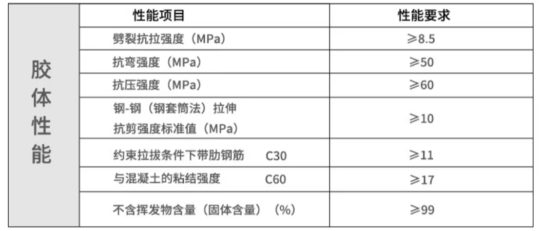 技術指標