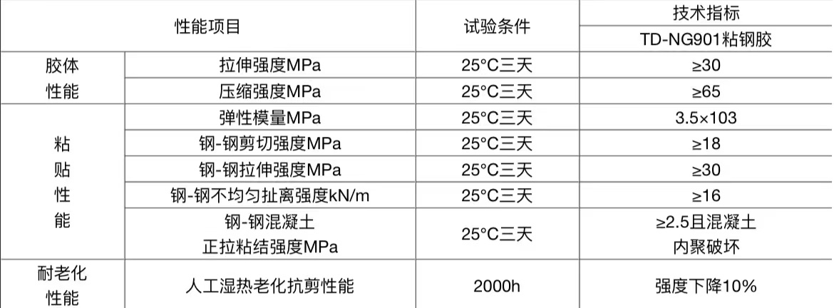 技術指標