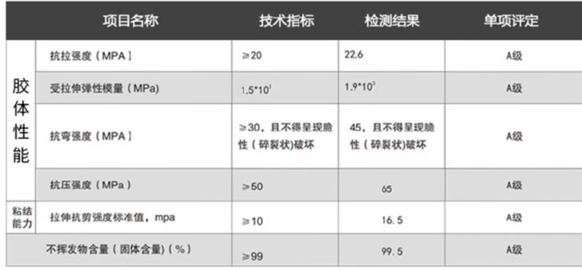 技術指標