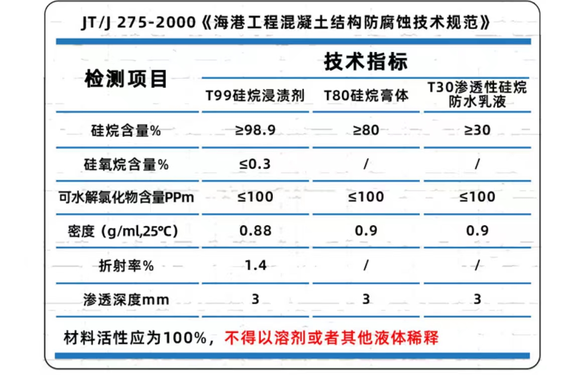 技術指標