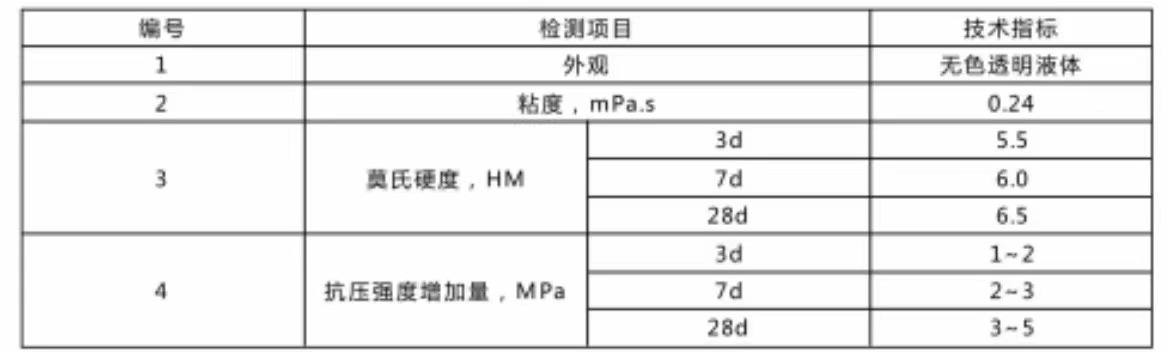 技術(shù)指標