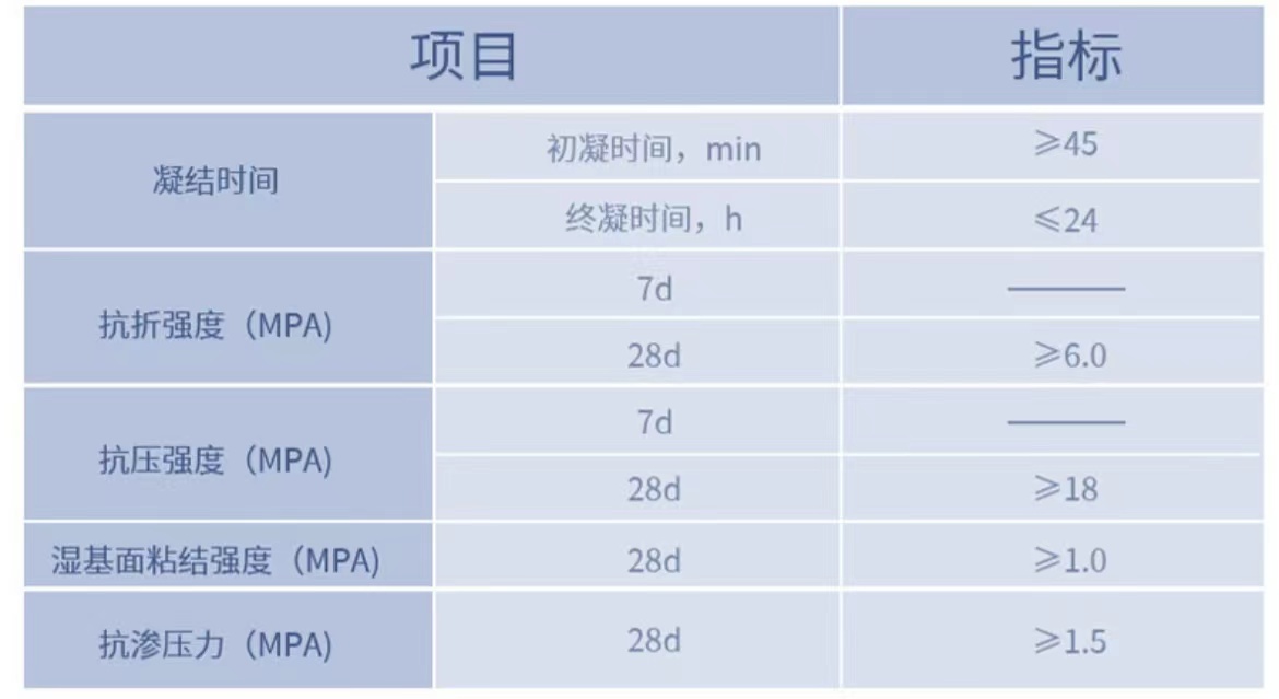 技術指標