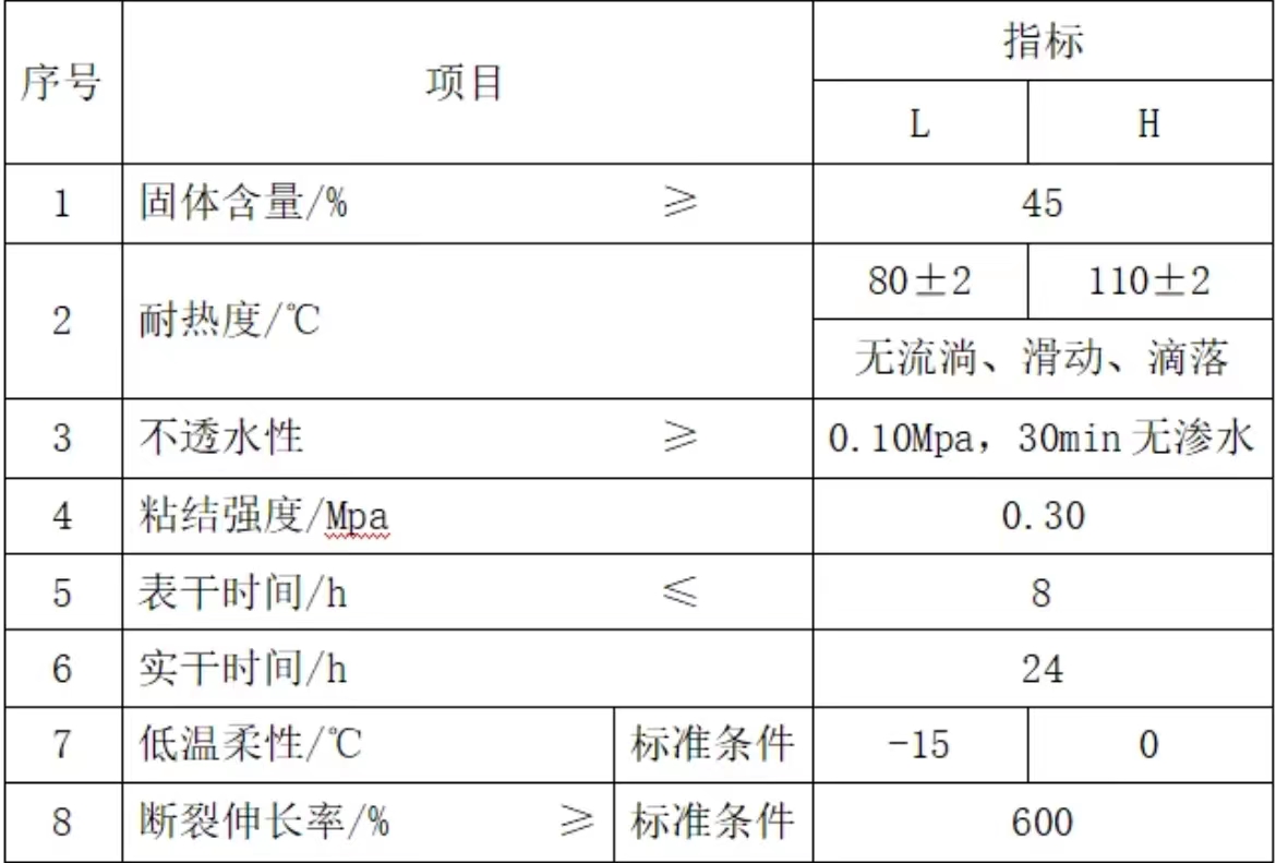 技術(shù)指標(biāo)