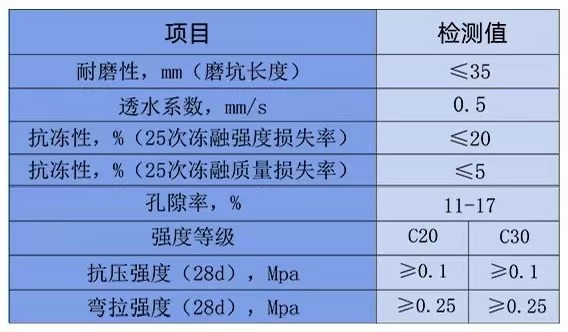 技術指標