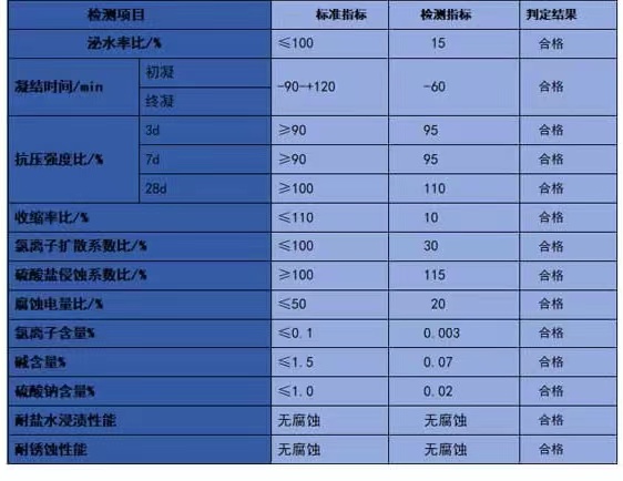 技術指標