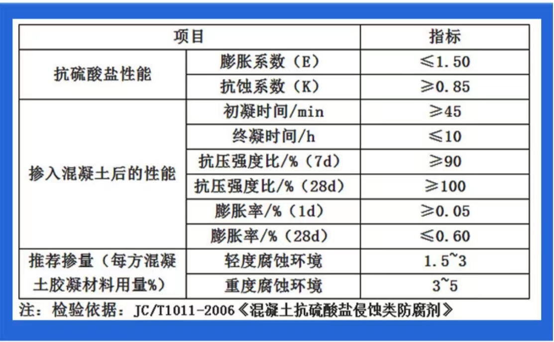 技術指標