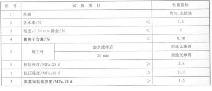 技術指標